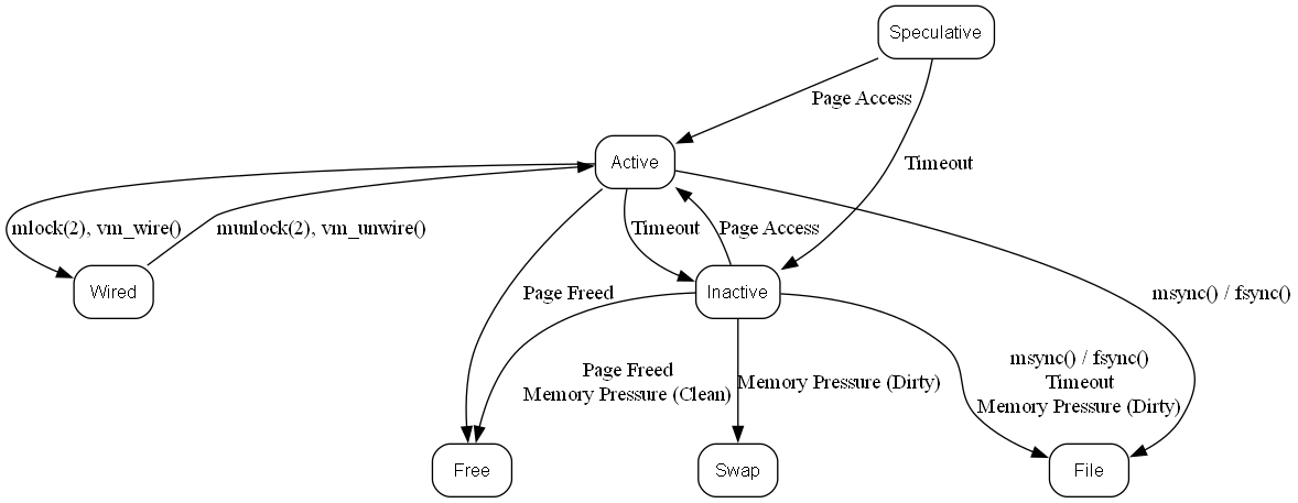 Виртуальная память